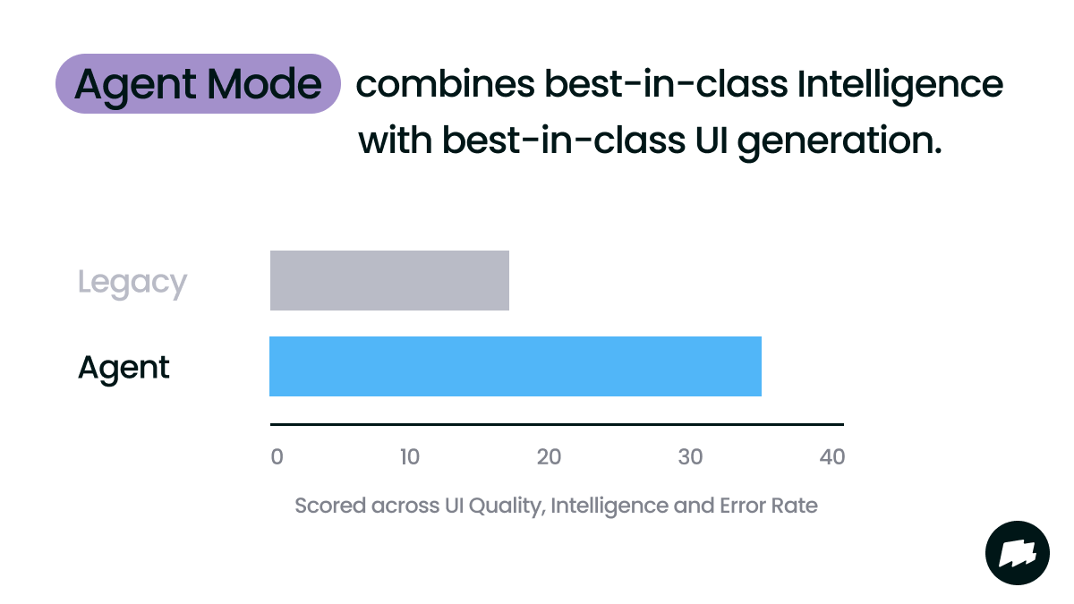 Agent Mode Benchmarks